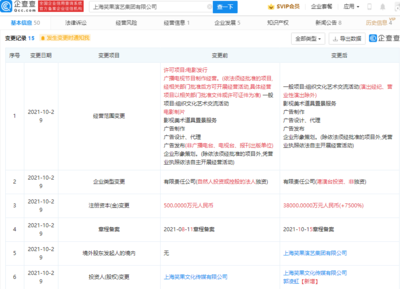 笑果文化注冊資本猛增背后的戰略布局 影視美術道具置景服務成新增長極